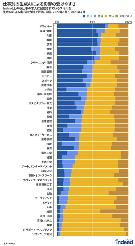 影響